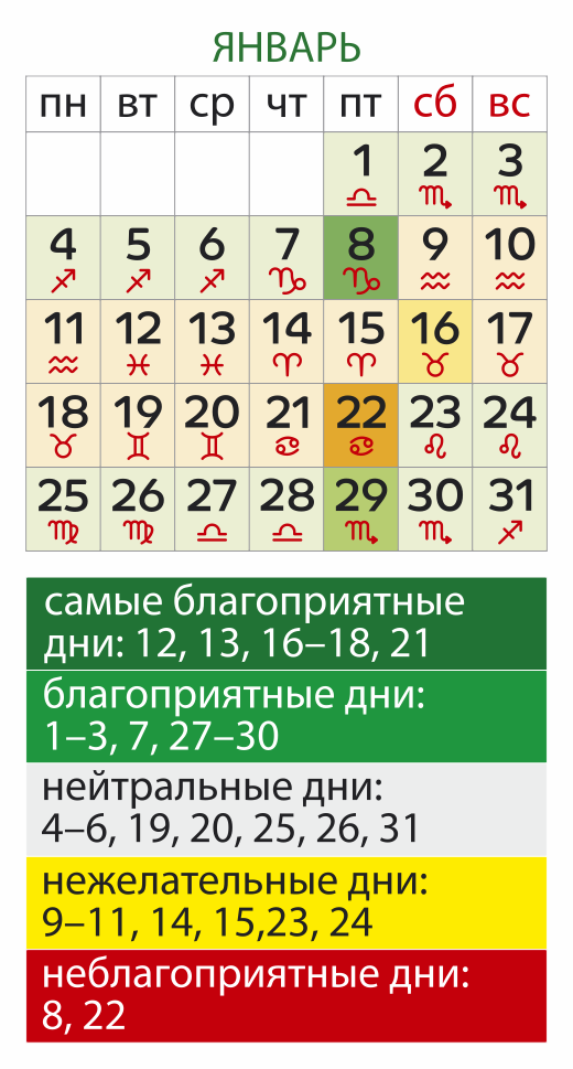 Лунный календарь садовода Январь 2026