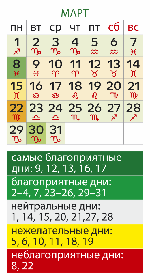 Лунный календарь садовода Март 2026