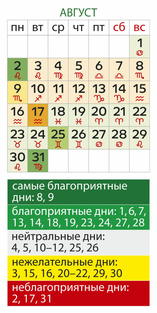 Лунный календарь садовода Август 2026