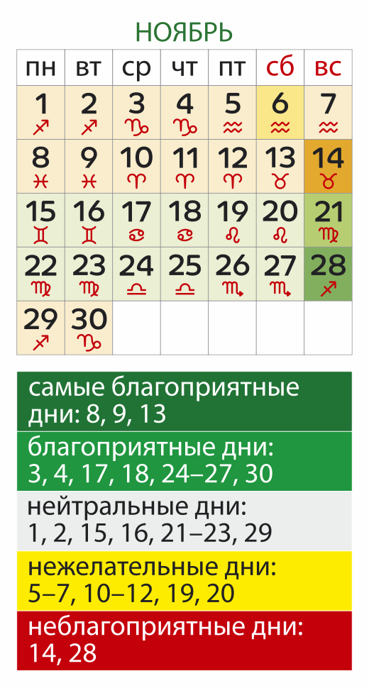Лунный календарь садовода Ноябрь 2026